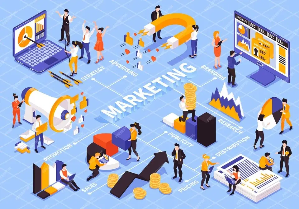 Significance of Full-Service Marketing