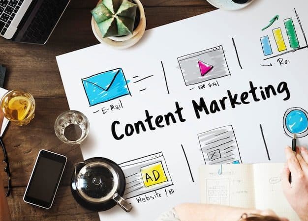 Content Marketing | The Ad Logic